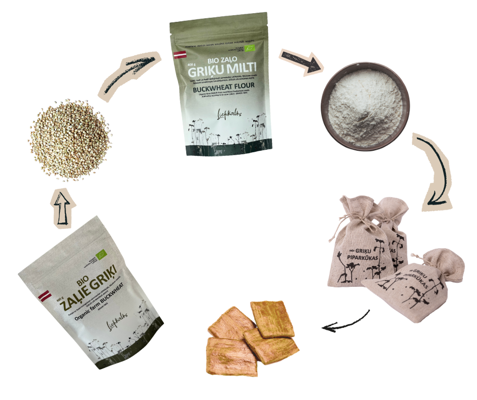 Dāvanu komplekts "VESELĪGAIS TRIO". Drīzumā būs pieejams!